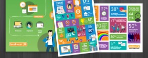 Bankwest infographics
