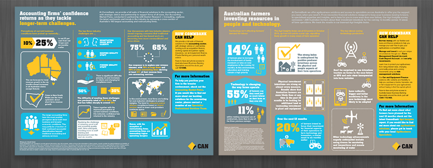 COMMBANK CONVERSATION STARTERS INFOGRAPHIC