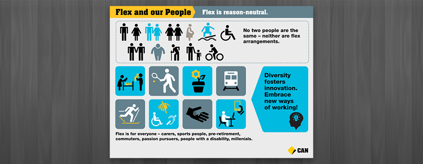 COMMONWEALTH BANK FLEX INFOGRAPHIC