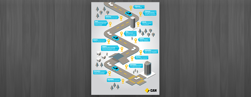 COMMONWEALTH BANK YEAR HIGHLIGHTS POSTER